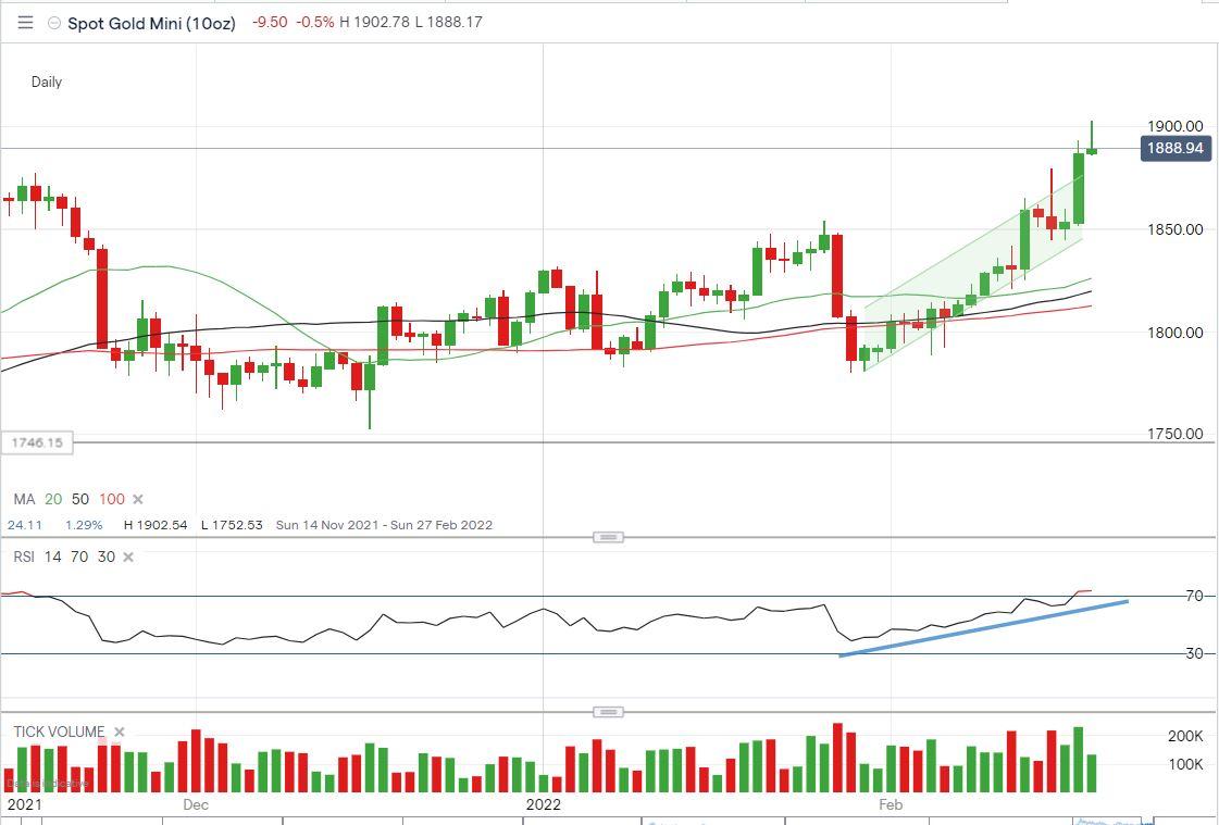 Gold Tips $1900 And Silver Jumps 8% As Investors Seek Safe Havens ...